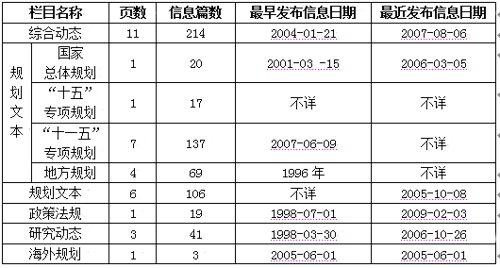 各地各部門計(jì)劃規(guī)劃信息網(wǎng)上公開情況報(bào)告
