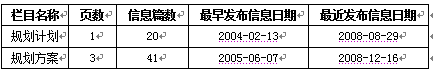 2009年各地各部門計(jì)劃規(guī)劃信息網(wǎng)上公開情況報(bào)告（二）