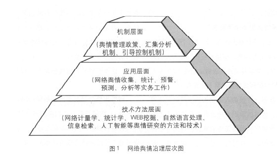 政府網(wǎng)絡(luò)輿情治理中的主要問題及對策思考