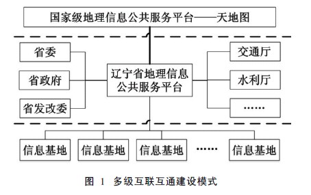 遼寧省地理信息公共服務平臺框架建設及應用