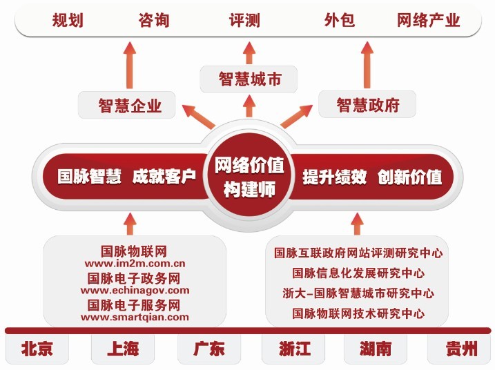 國脈互聯(lián)：把脈中國信息化發(fā)展做智慧時代網(wǎng)絡價值構建師