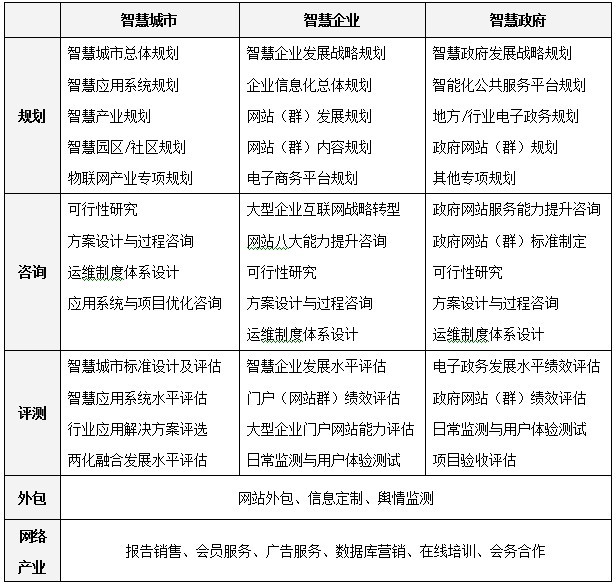 國脈互聯(lián)：把脈中國信息化發(fā)展做智慧時代網(wǎng)絡價值構建師