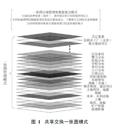 面向“數(shù)字城市”的地理信息公共服務(wù)平臺研究及應(yīng)用