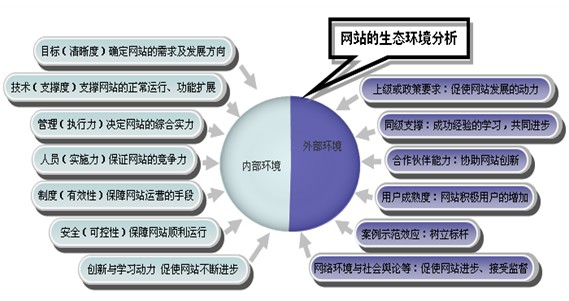 國(guó)脈互聯(lián)：影響中國(guó)政府網(wǎng)站發(fā)展的主要因素
