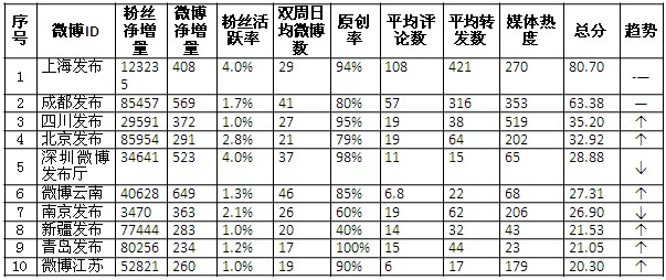 政務微博應構筑網(wǎng)上“綠色救援通道”