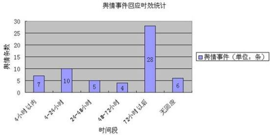云南網(wǎng)發(fā)布《2013年上半年云南網(wǎng)絡(luò)輿情報(bào)告》