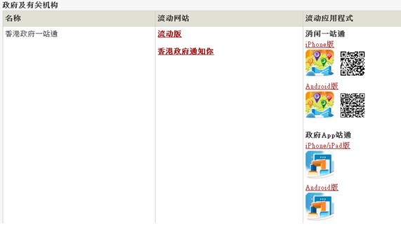 全方位的服務(wù)：香港政府網(wǎng)站別樣的用戶體驗(yàn)