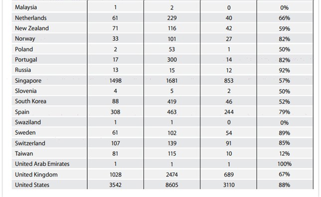 蘋果公布前半年全球政府?dāng)?shù)據(jù)請求透明度報(bào)告：美國第一