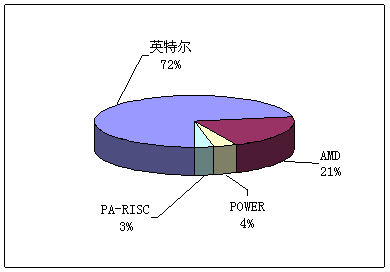 英特爾引領(lǐng)中國(guó)高性能計(jì)算商用大潮