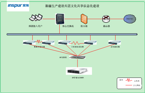 浪潮IPSAN存儲架構(gòu)助力文化共享花開西北