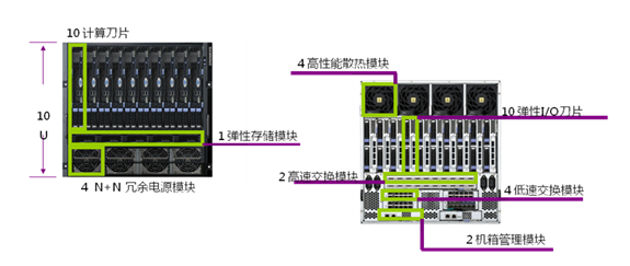 曙光助力甘肅地震局構(gòu)建高性能計(jì)算系統(tǒng)
