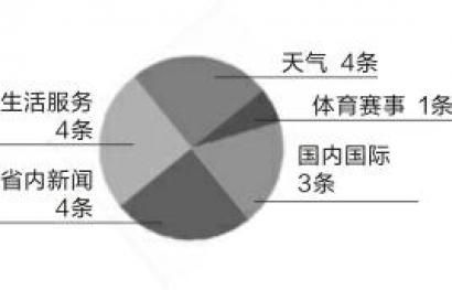 政務(wù)微博背后誰(shuí)在和你聊天