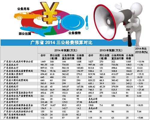 點擊進入下一頁