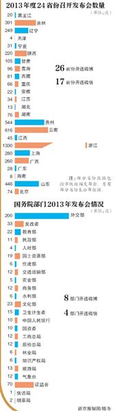 政府信息公開曬問題多數(shù)“籠統(tǒng)”