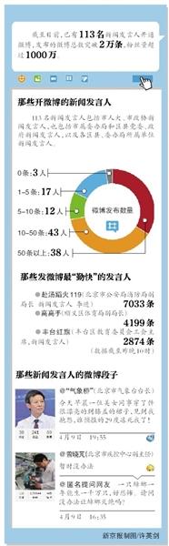 點擊進入下一頁