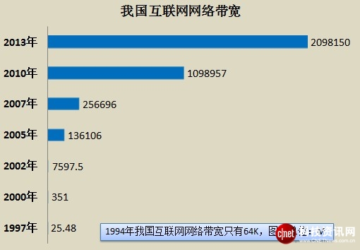 絕對熱點:中國互聯(lián)網20年百悟大