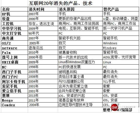 絕對熱點:中國互聯(lián)網20年百悟大