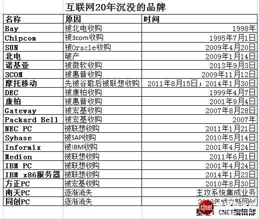 絕對熱點:中國互聯(lián)網20年百悟大