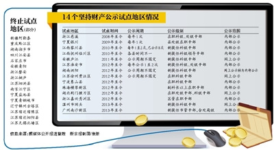 5年來近40地區(qū)試點官員財產(chǎn)公開超半數(shù)曇花一現(xiàn)