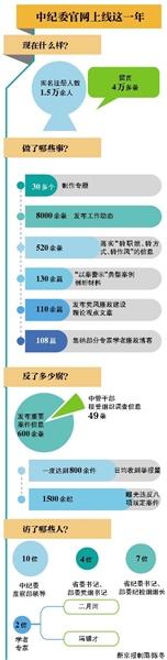 點(diǎn)擊進(jìn)入下一頁(yè)