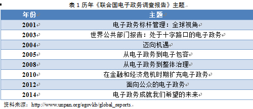從《2014年聯(lián)合國電子政務調(diào)查報告》看全球電子政務發(fā)展
