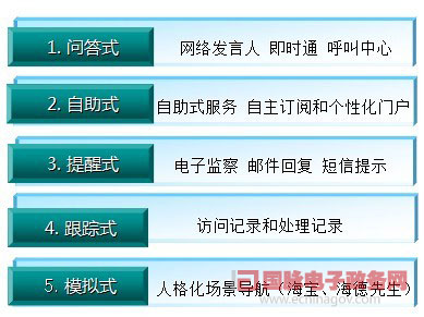 鄭愛軍：政府網(wǎng)站新目標(biāo)——智能化公共服務(wù)平臺