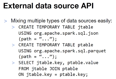 External data source API