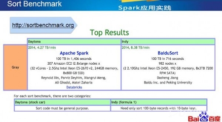 Shuffle機制 Shuffle機制