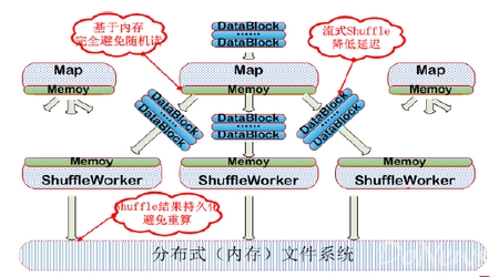 New Shuffle New Shuffle