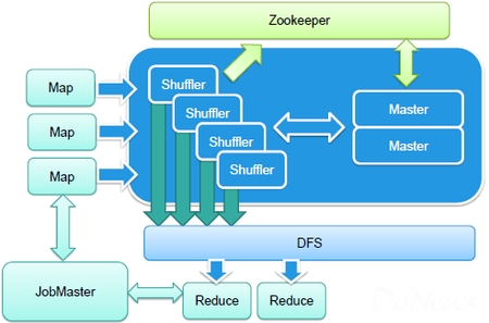 New Shuffle的優(yōu)勢 New Shuffle的優(yōu)勢