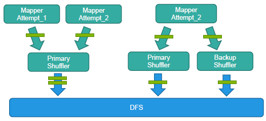 task id和block id task id和block id