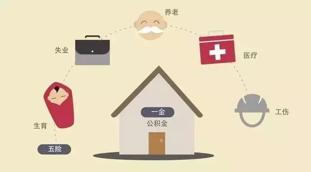 五險(xiǎn)一金.jpg