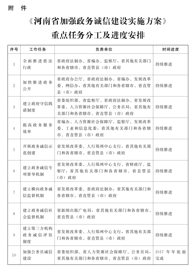 河南省人民政府關于印發(fā)河南省加強政務誠信建設實施方案的通知