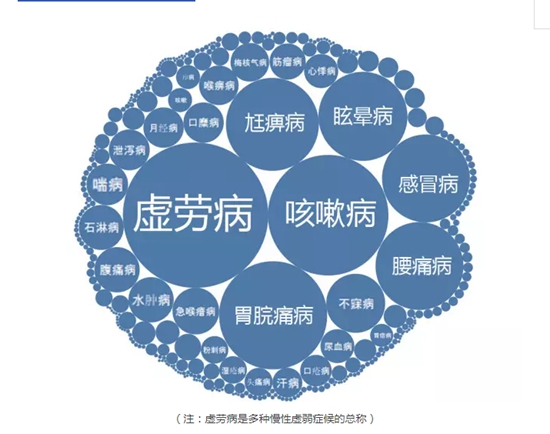 全國首個！海鹽發(fā)布中醫(yī)藥縣域大數(shù)據(jù)