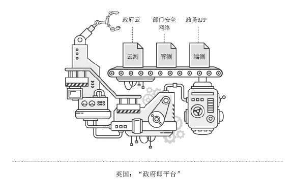 英國“平臺即政府” 英國“平臺即政府”