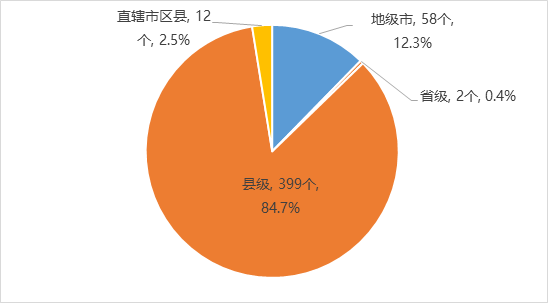 政務(wù)大廳進(jìn)駐統(tǒng)一服務(wù)熱線情況