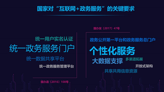國家對互聯(lián)網(wǎng)+政務(wù)服務(wù)的關(guān)鍵要求