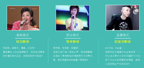 IP誕生的三種動力和模式