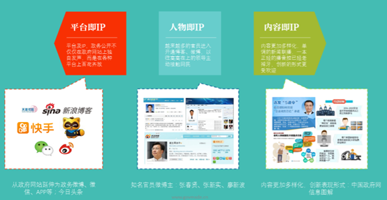 數(shù)字化視野的IP三種形態(tài)