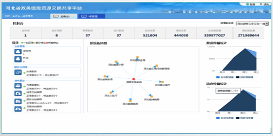 河北省政務(wù)信息資源交換共享平臺