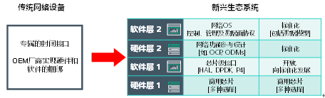 AT&T 提出開源白盒硬件解構新思路