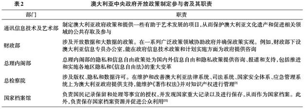 澳大利亞中央政府開放政策制定參與者及其職責(zé)