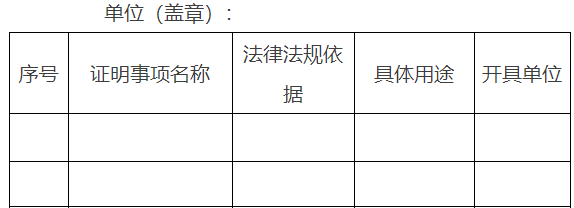 市政府部門(市政府直屬事業(yè)單位)涉及群眾辦事創(chuàng)業(yè)擬保留的證明事項(xiàng)目錄 市政府部門(市政府直屬事業(yè)單位)涉及群眾辦事創(chuàng)業(yè)擬保留的證明事項(xiàng)目錄
