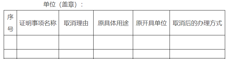 市政府部門(市政府直屬事業(yè)單位)涉及群眾辦事創(chuàng)業(yè)擬取消的證明事項(xiàng)目錄 市政府部門(市政府直屬事業(yè)單位)涉及群眾辦事創(chuàng)業(yè)擬取消的證明事項(xiàng)目錄