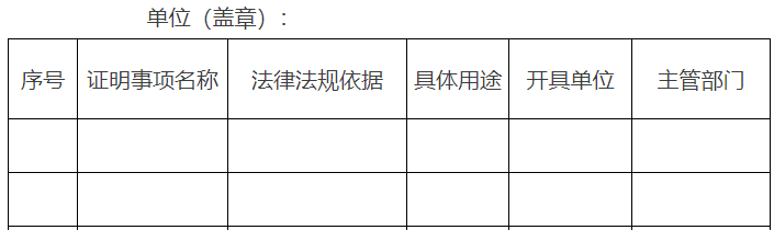 市政府部門所屬事業(yè)單位涉及群眾辦事創(chuàng)業(yè)擬保留的證明事項(xiàng)目錄 市政府部門所屬事業(yè)單位涉及群眾辦事創(chuàng)業(yè)擬保留的證明事項(xiàng)目錄