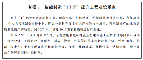 專(zhuān)欄9智能制造