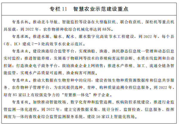 專(zhuān)欄11智慧農(nóng)業(yè)示范建設(shè)重點(diǎn)