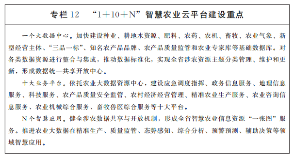 專(zhuān)欄12智慧農(nóng)業(yè)云平臺(tái)建設(shè)重點(diǎn)