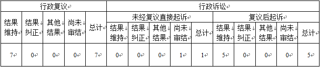 天津市人民政府辦公廳2021年政府信息公開工作年度報告「相關(guān)圖片」