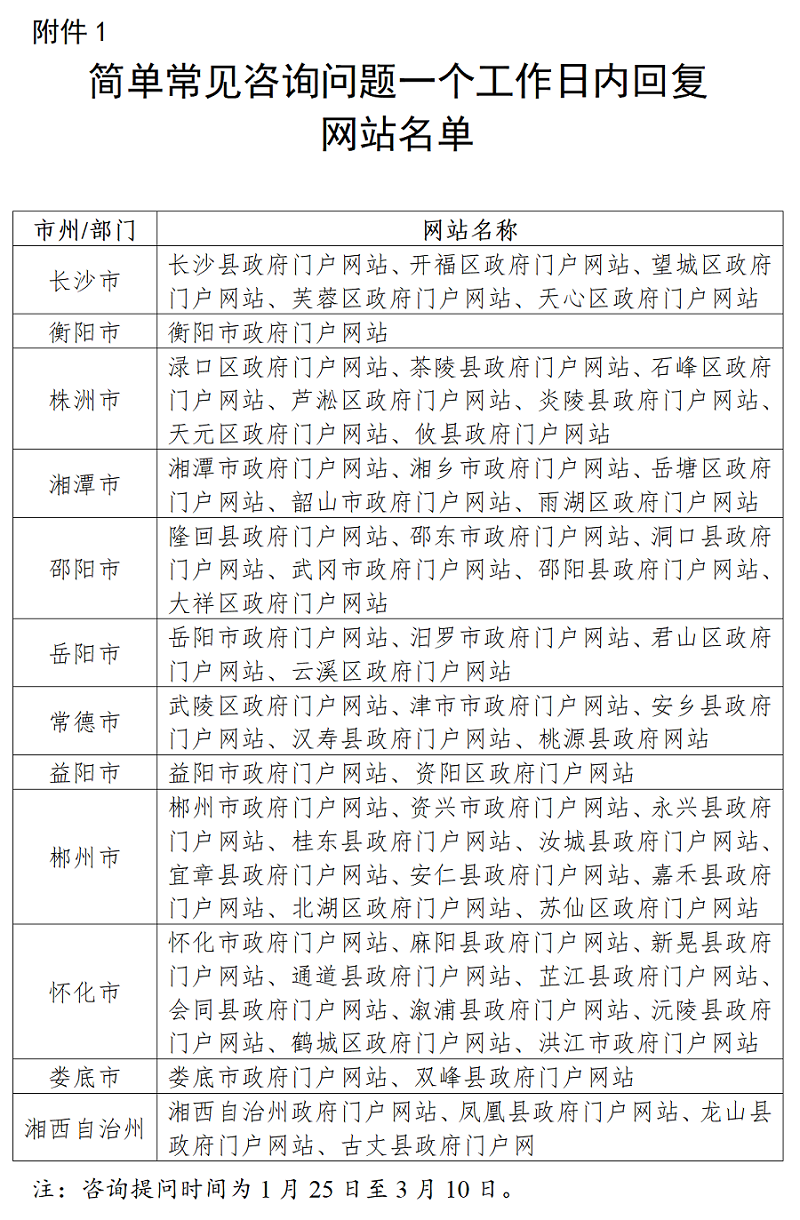 湖南省政務(wù)管理服務(wù)局關(guān)于2022年第一季度全省政府網(wǎng)站與政務(wù)新媒體檢查情況的通報